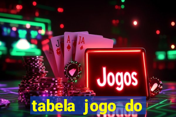 tabela jogo do bicho valores milhar e centena