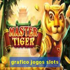 grafico jogos slots