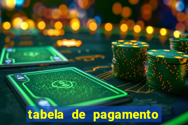 tabela de pagamento bigo live